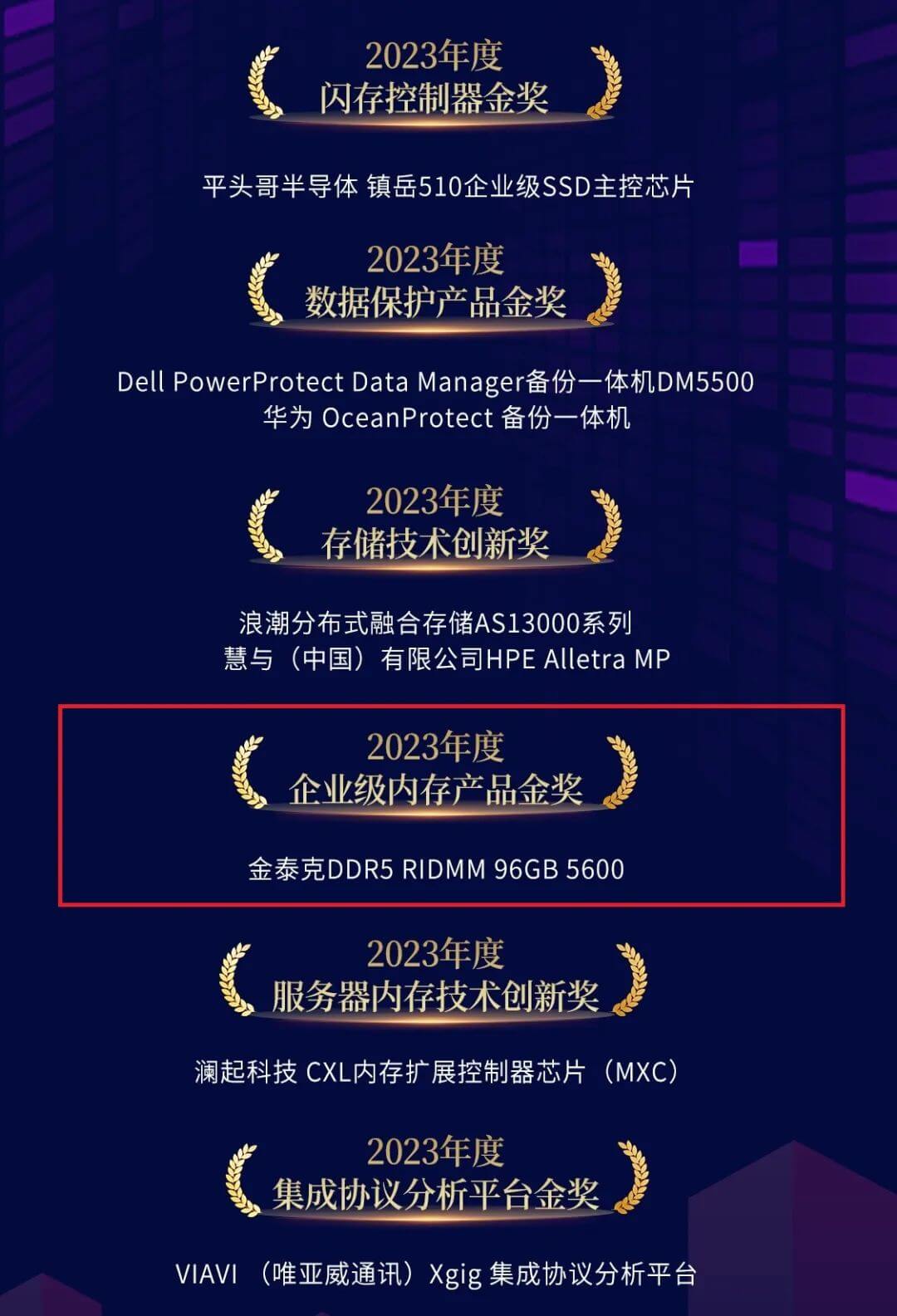 Kimtigo Won the Gold Medal in the 2023 Storage Ranking List